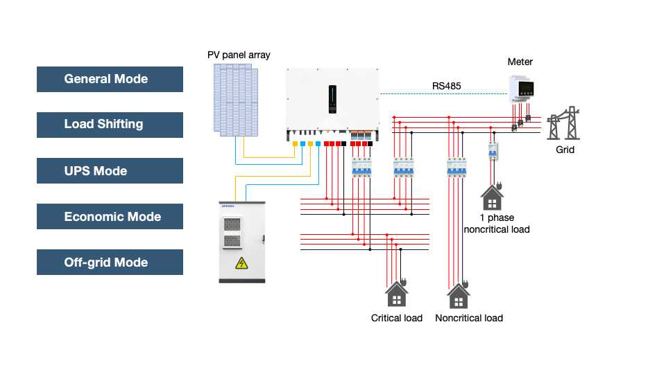 Small-Scale PV Plant + ESS Solution with Zetara Technology