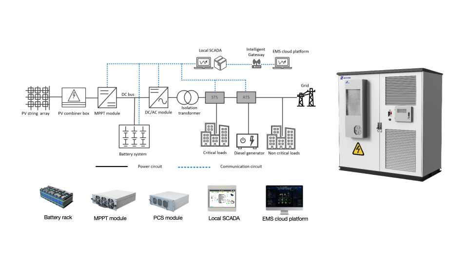 Medium-Scale PV Plant + ESS Solution with Zetara Technology
