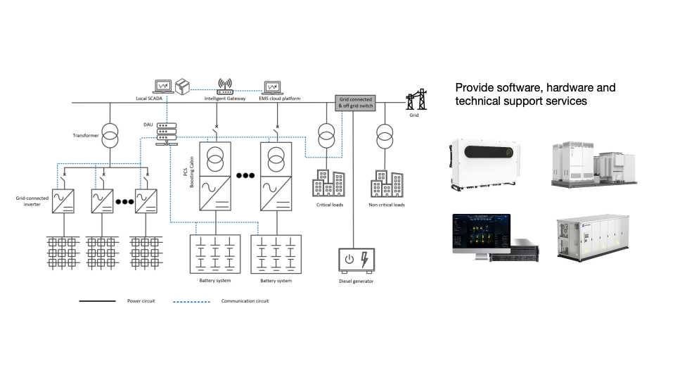 Large-Scale PV Plant + ESS Solution with Zetara Technology