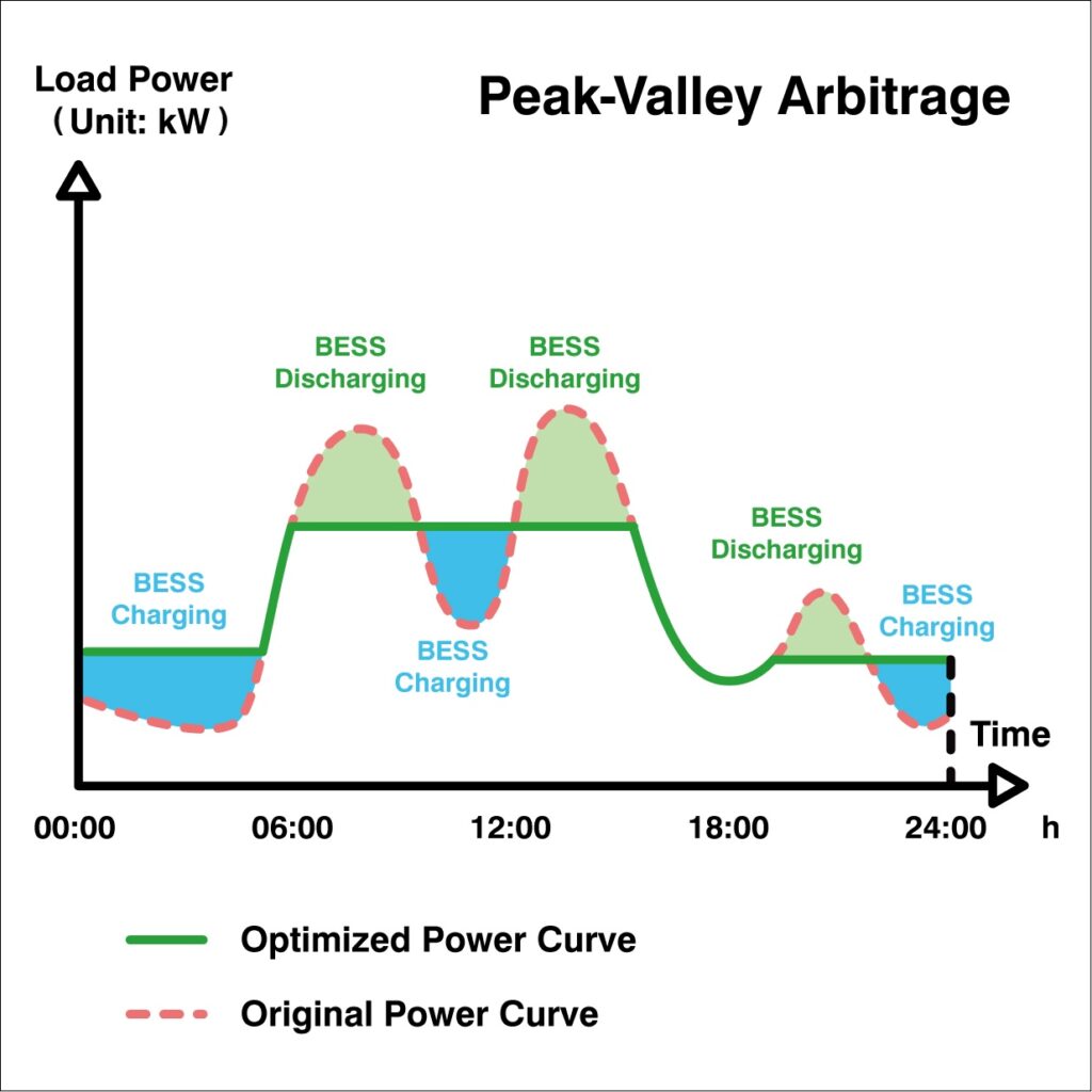 Peak Valley Arbitrage Peak Valley Arbitrage