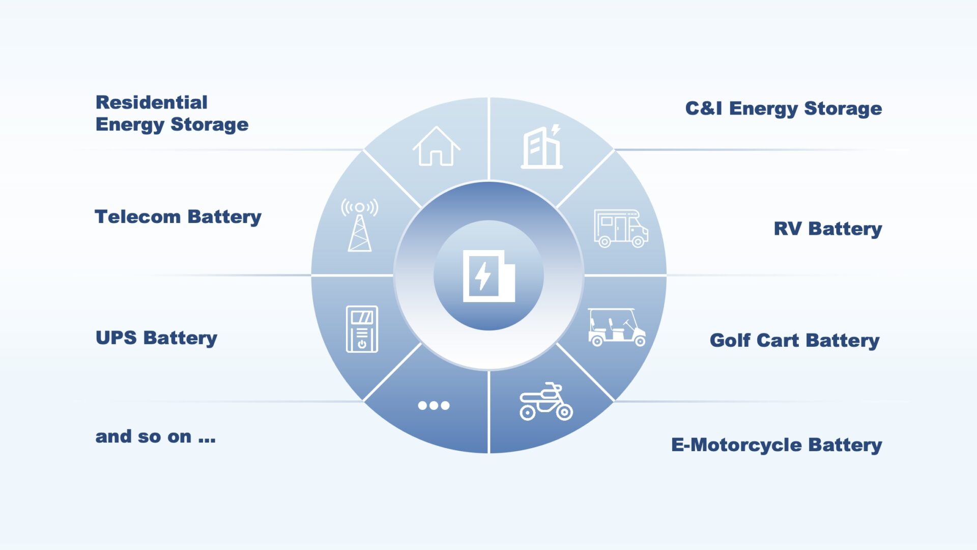 Product Application Areas