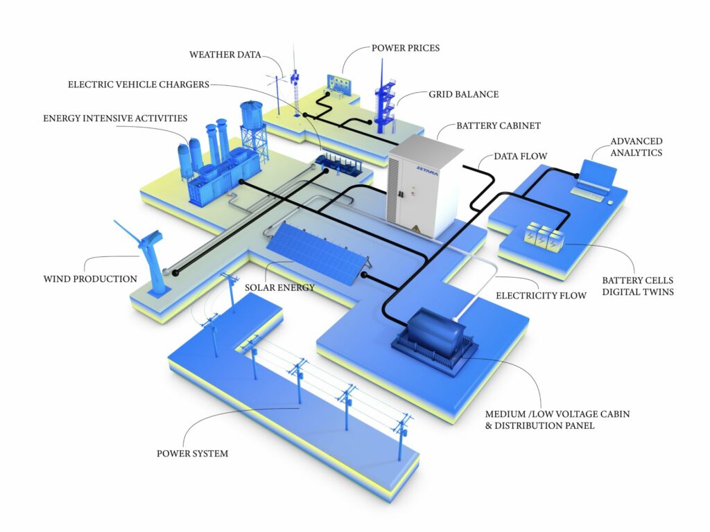 Solutions Power Plant Solutions Power Plant
