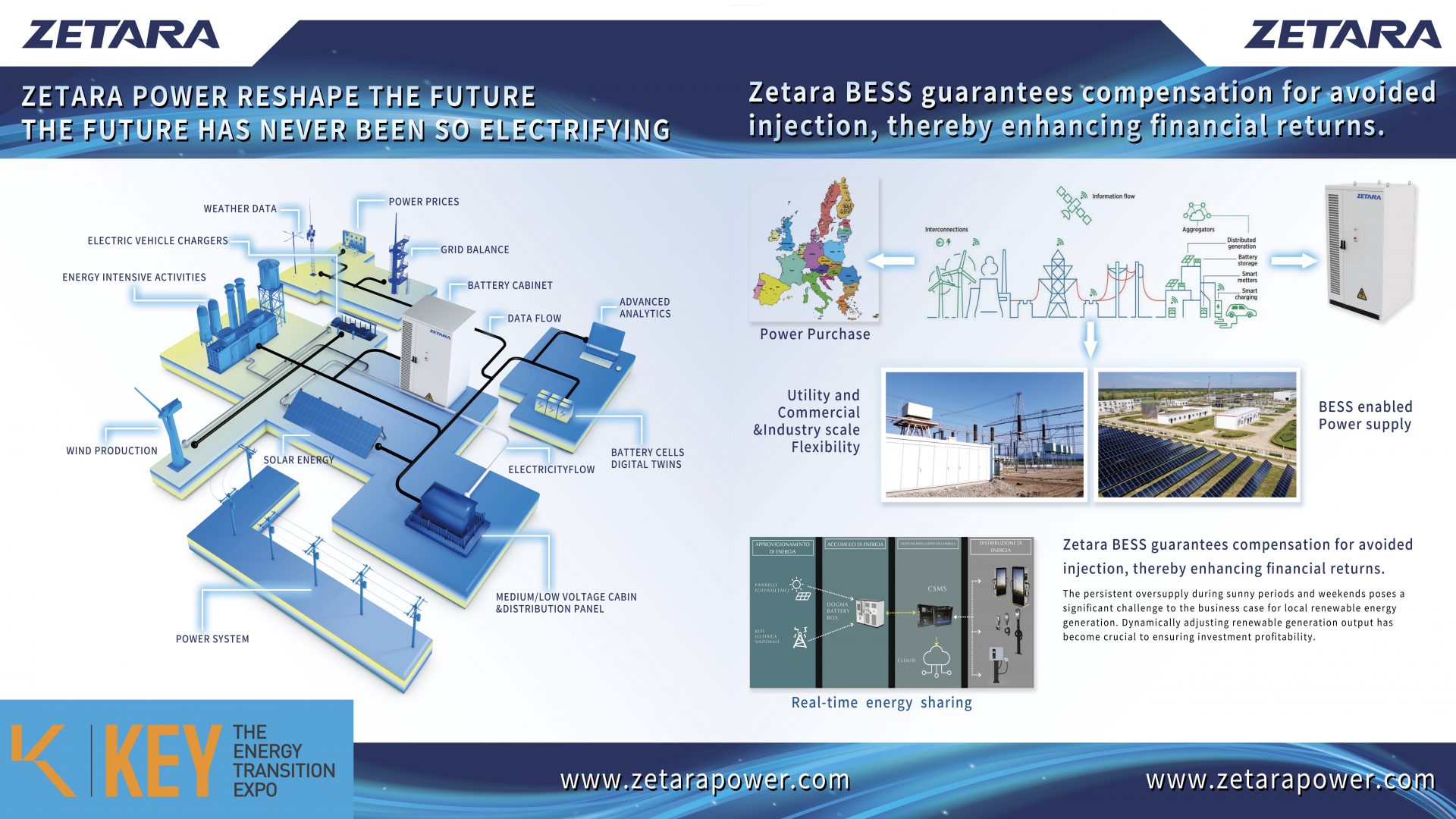 Zetara Power Highlights Advanced Energy Storage Innovations at KEY 2025 in Rimini, Italy